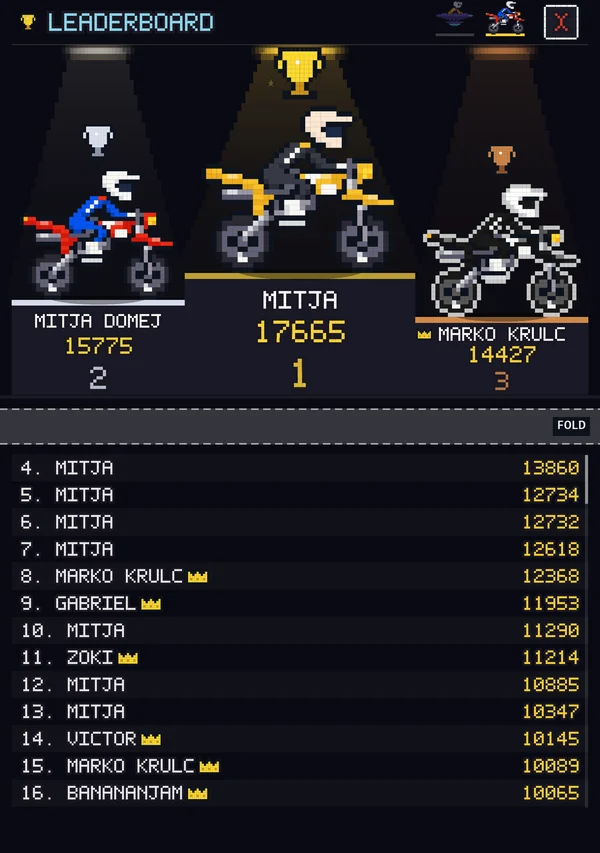 The leaderboard on a half-open iPhone Duo stood like a laptop: the podium above the fold, the list below it.